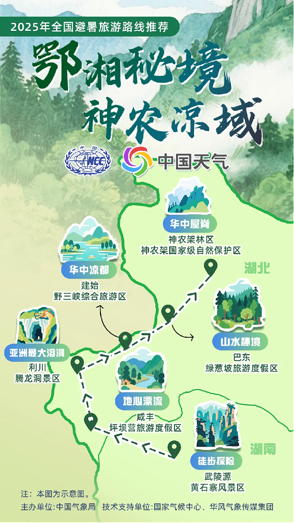 77第五篇公众号275