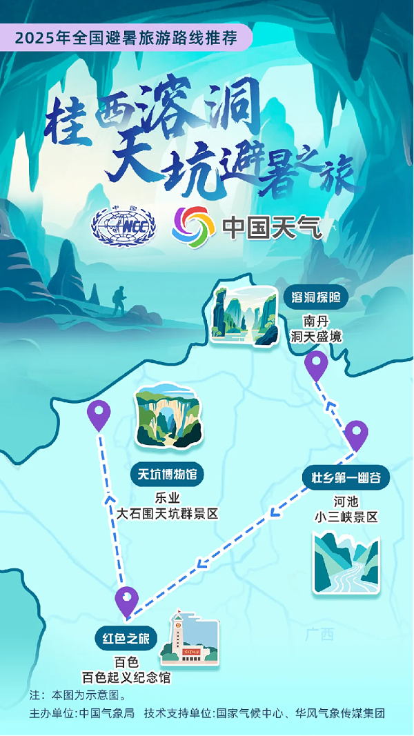 77第五篇公众号277