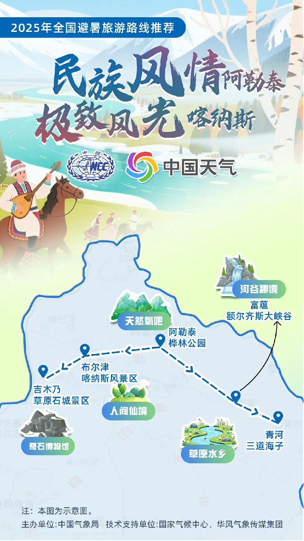 77第五篇公众号253