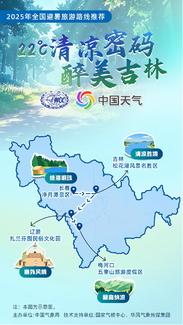 77第五篇公众号255