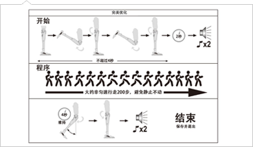 操作简单