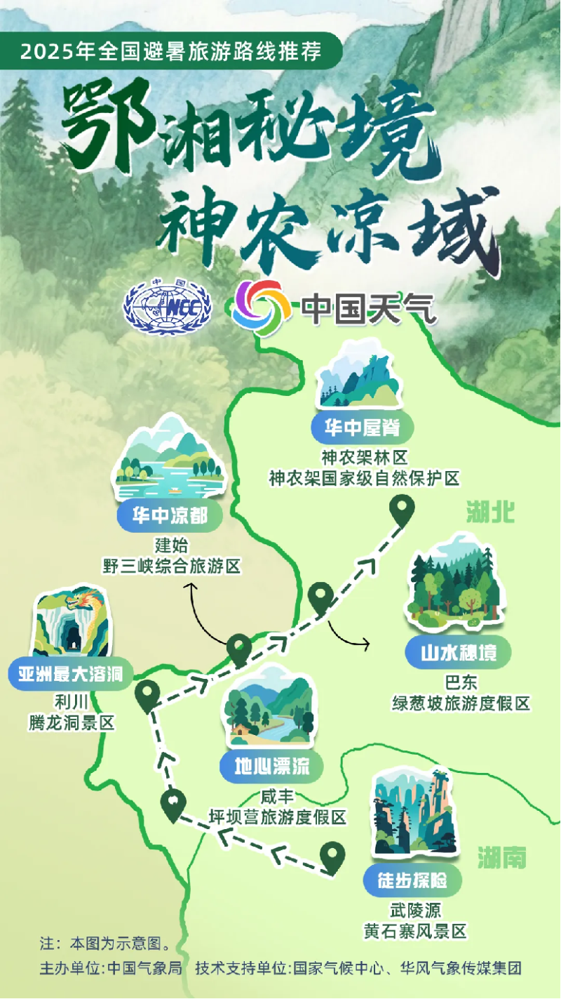 77第五篇公众号275