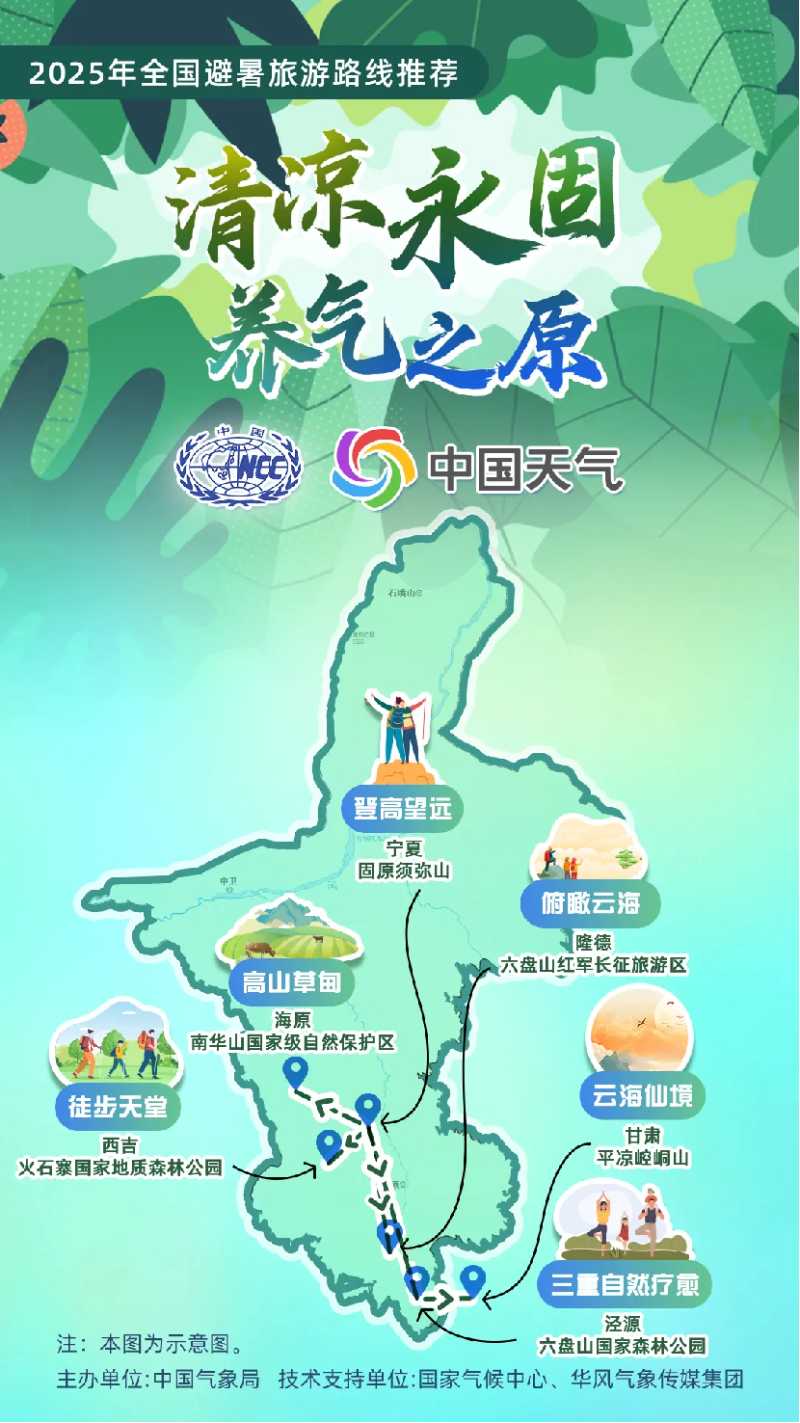 77第五篇公众号259