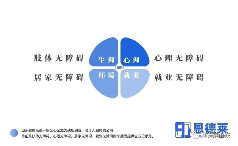 山东恩德莱暨药山街道如康家园组织周边社区的残障朋友开展了一场以“关爱残障人士，让爱洒满人间”为主题的系列活动。
