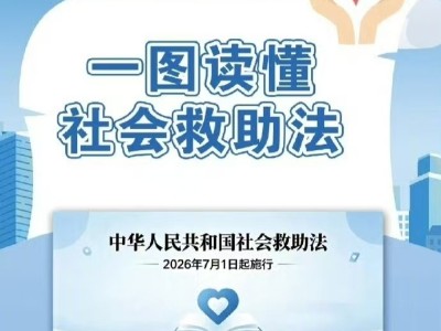 一图读懂社会救助法